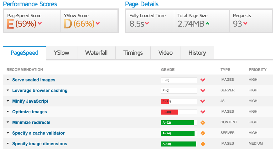 gtmetrix page speed