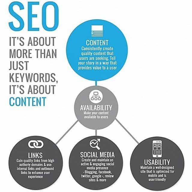 Techniques SEO avancées