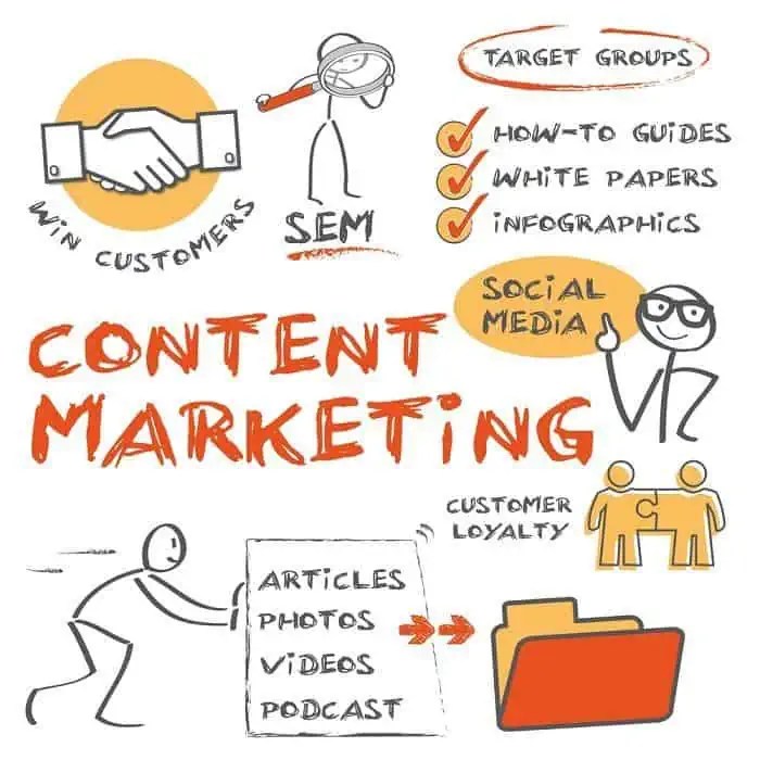 Marketing de contenu
