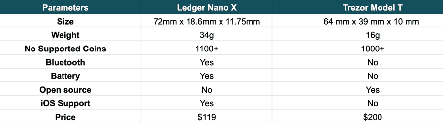 Unboxing and Setting Up the Ledger Nano X: A Comprehensive Guide, by Billy, Dec, 2023