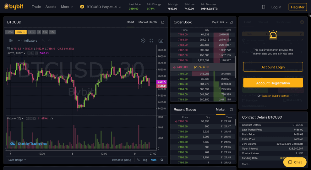 best exchange for futures crypto trading