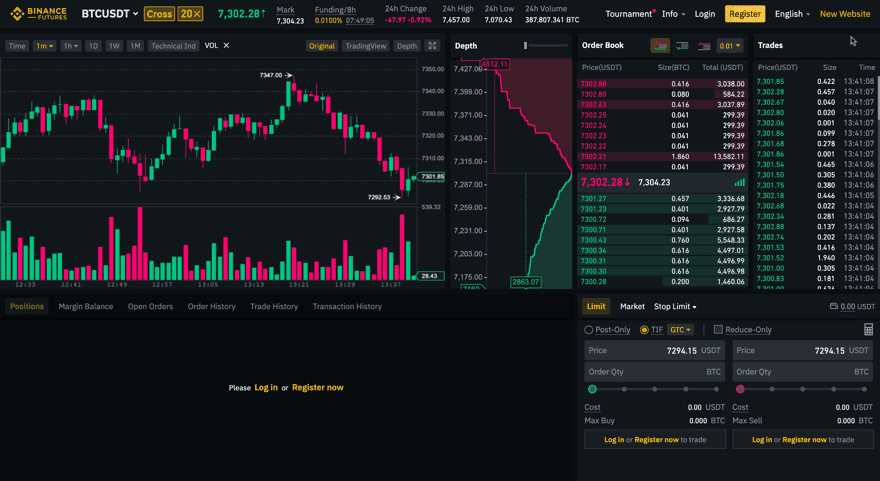 best crypto futures trading example