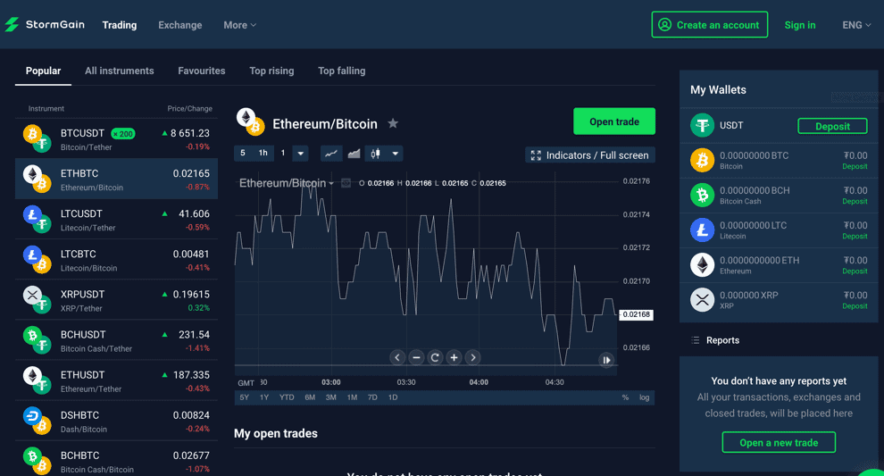 7 Practical Tactics to Turn PrimeXBT Trading Into a Sales Machine