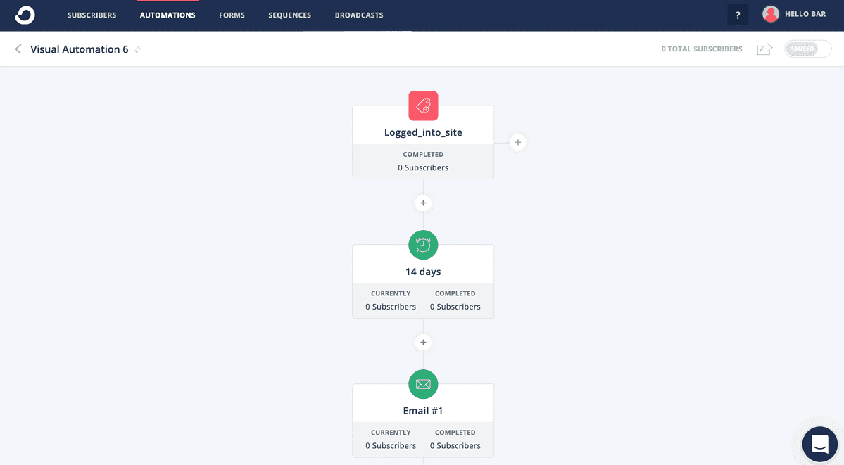 Visual Marketing Automation Example - Dripped Emails Via Timing Sequences Set to 14 Days