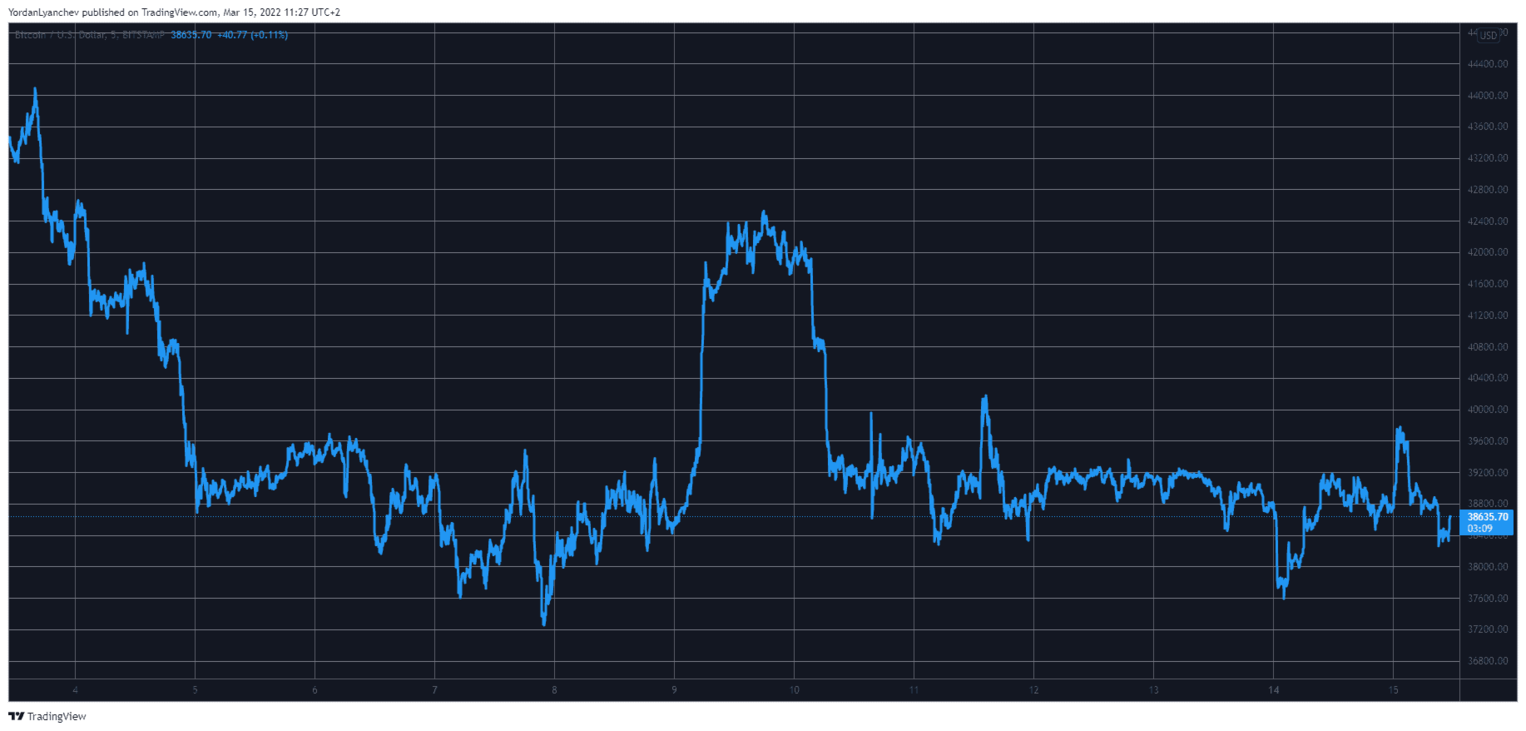 BTCUSD. Source: TradingView