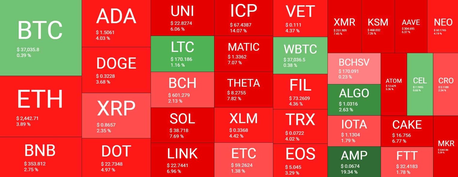 Cryptocurrency Market Overview. Source: Quantify Crypto