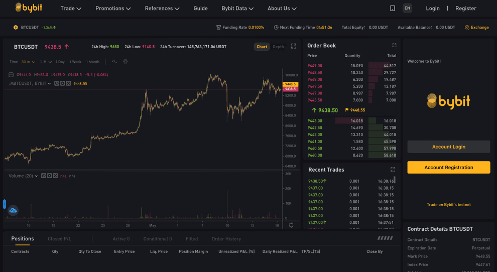 highest leverage crypto exchange