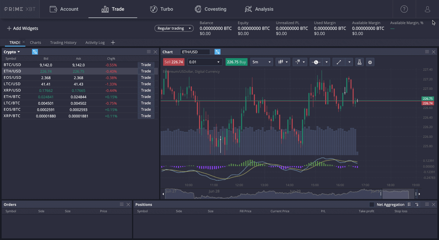 best leverage trading fees for crypto