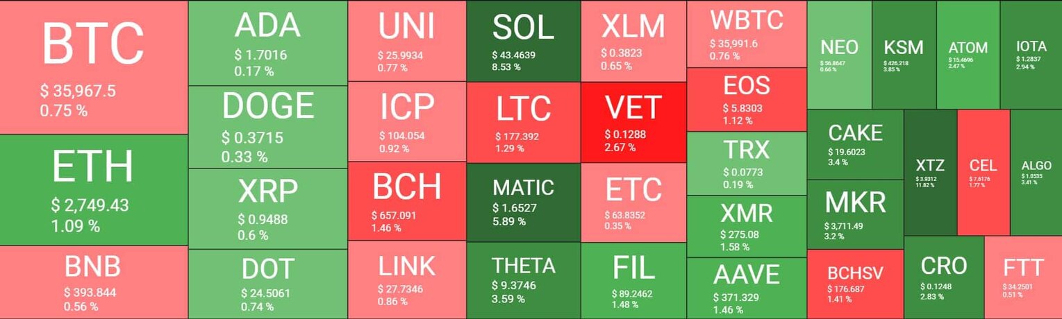 Cryptocurrency Market Overview. Source: Quantify Crypto