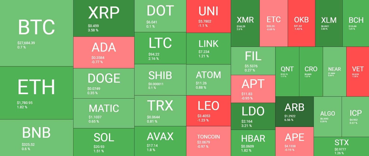 Обзор рынка криптовалют.   Источник: Quantify Crypto