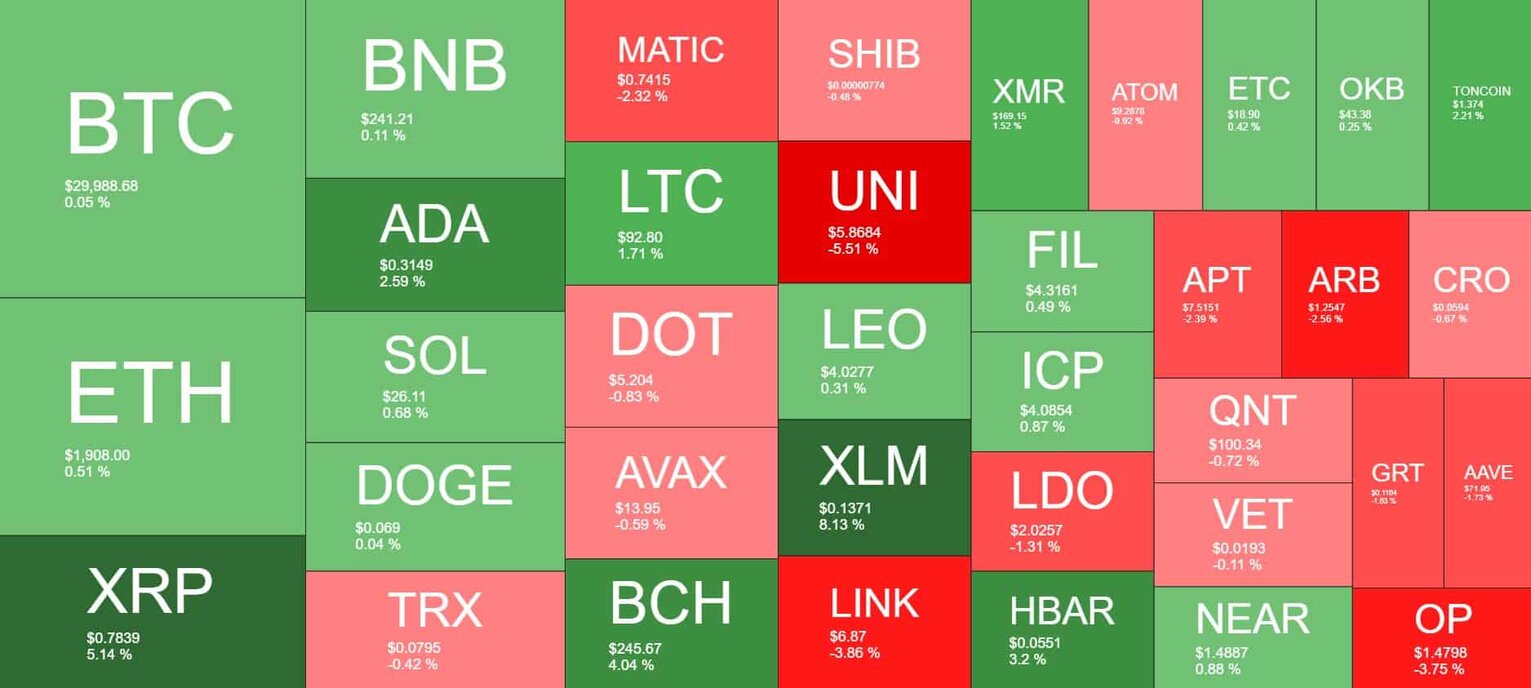 Cryptocurrency Market Overview. Source: Quantify Crypto