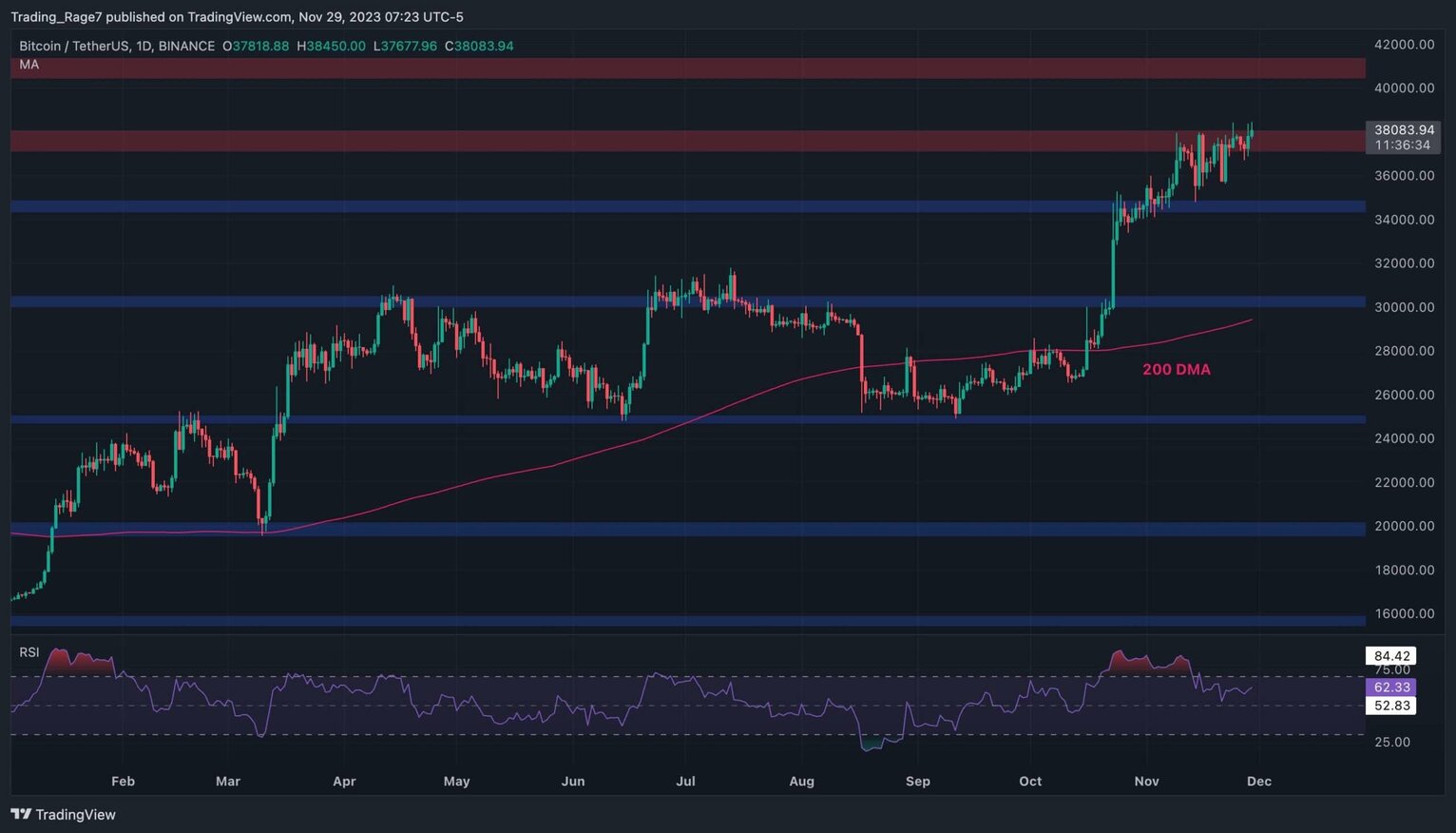 btc_price_chart_2911231