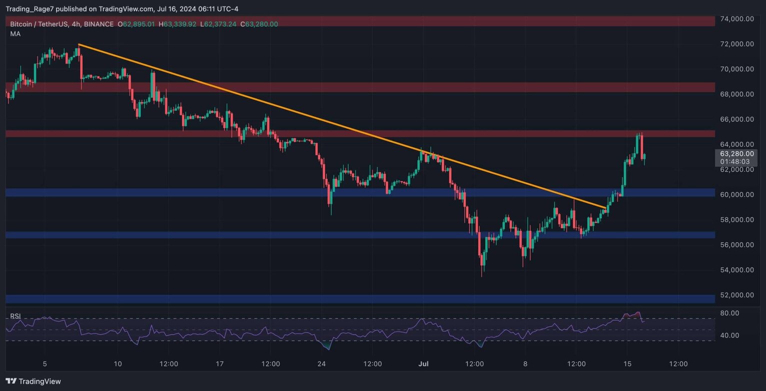 btc_price_chart_1607242