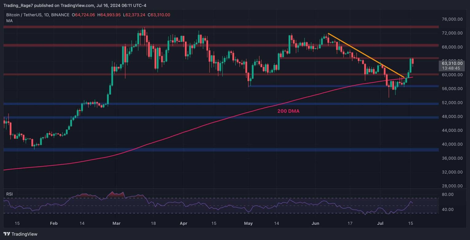 btc_price_chart_1607241
