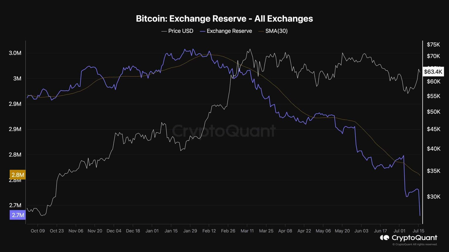 btc_exchange_reserves_chart_1607241