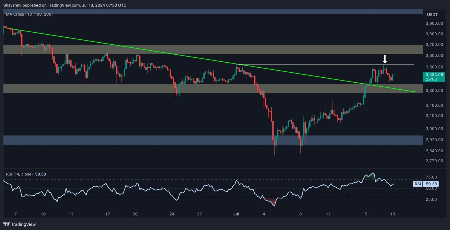 eth_price_chart_1807242