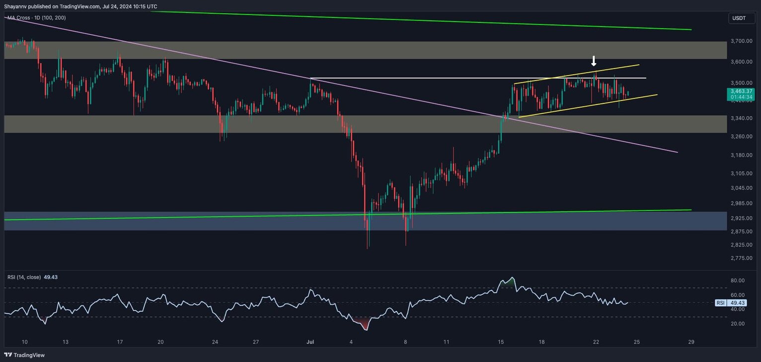 eth_price_chart_2704241