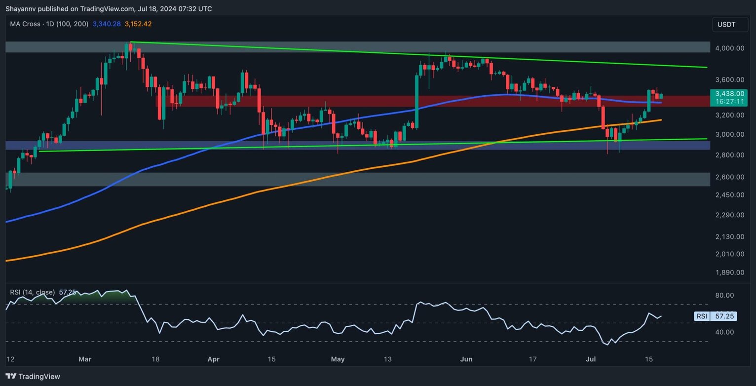 eth_price_chart_1807241
