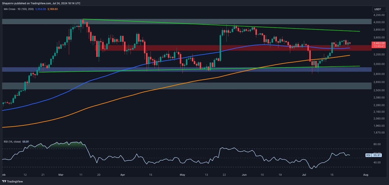 eth_price_chart_2704242