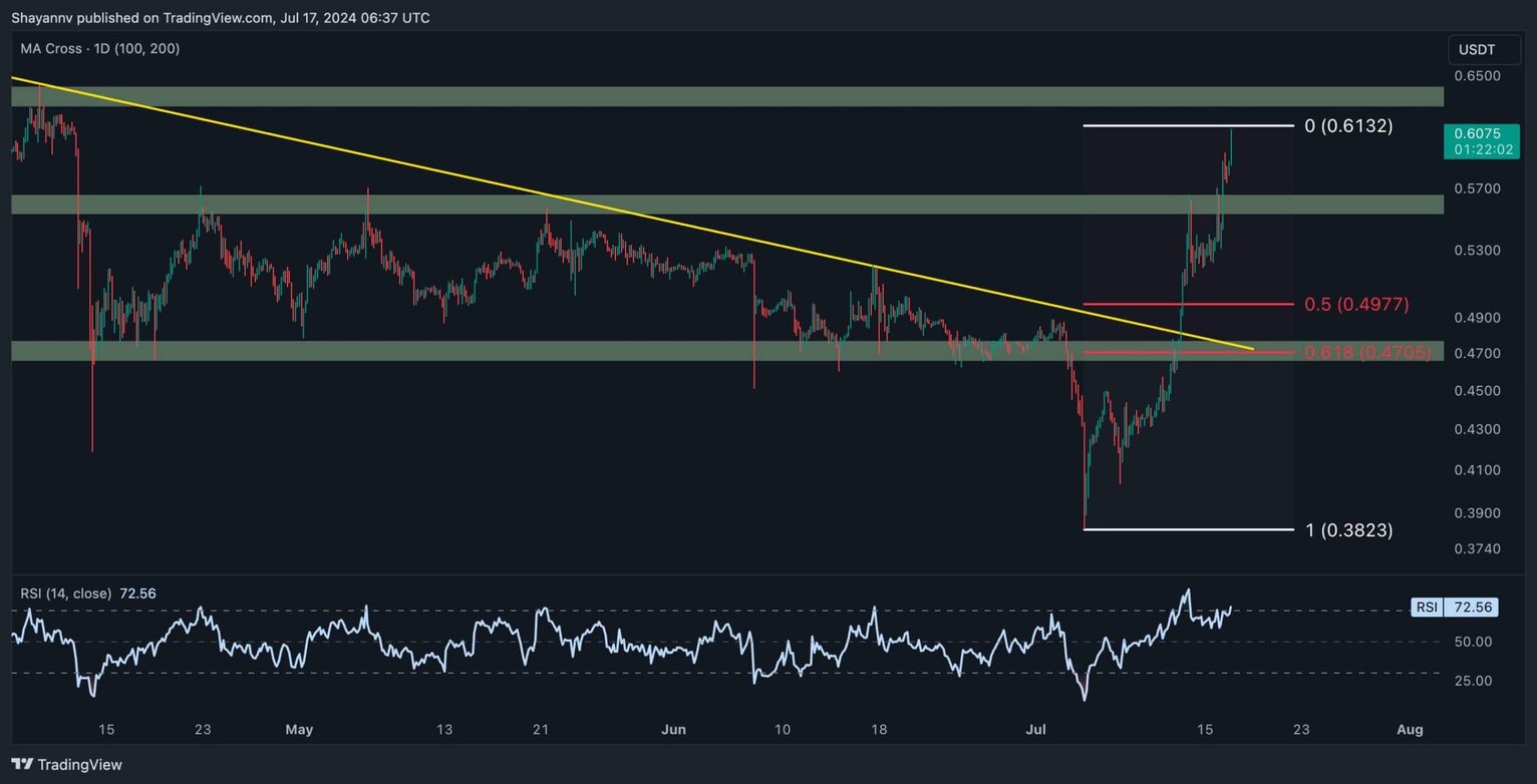 XRP 4H (3)