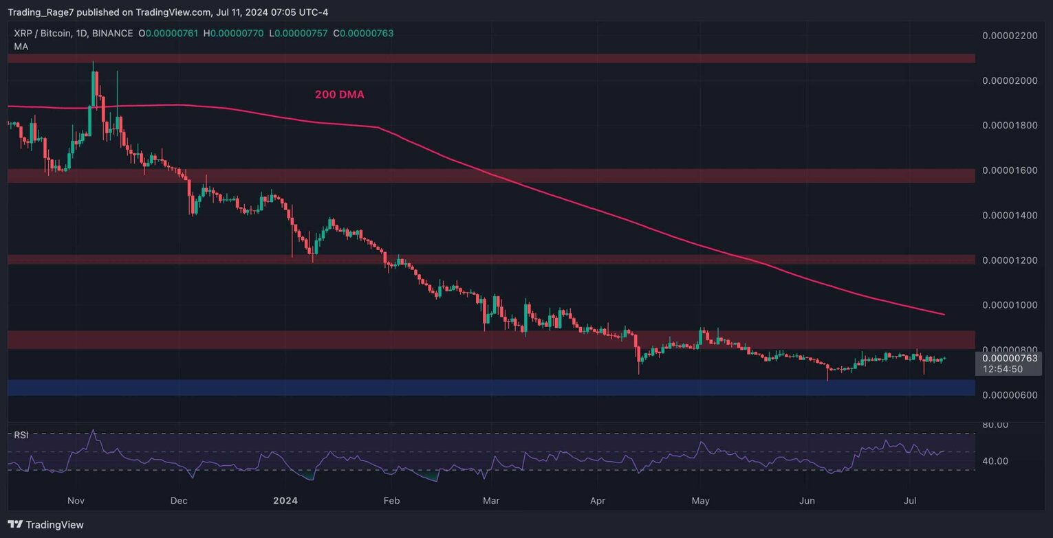 xrp_price_chart_1107242