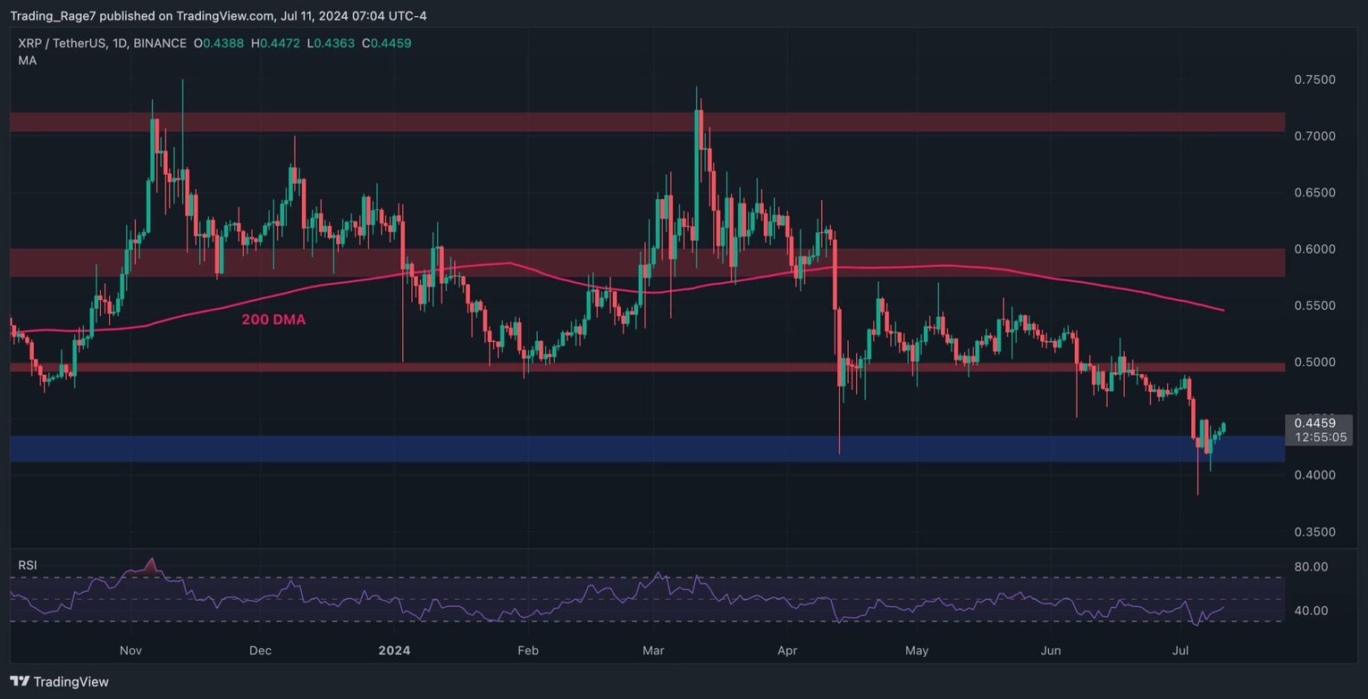 xrp_price_chart_1107241