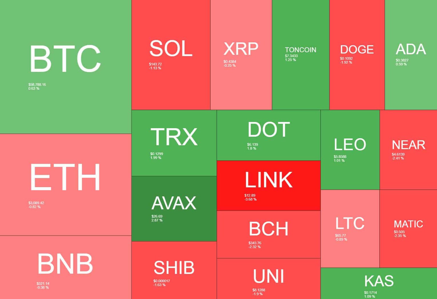 cryptocurrency_heatmap_1007241