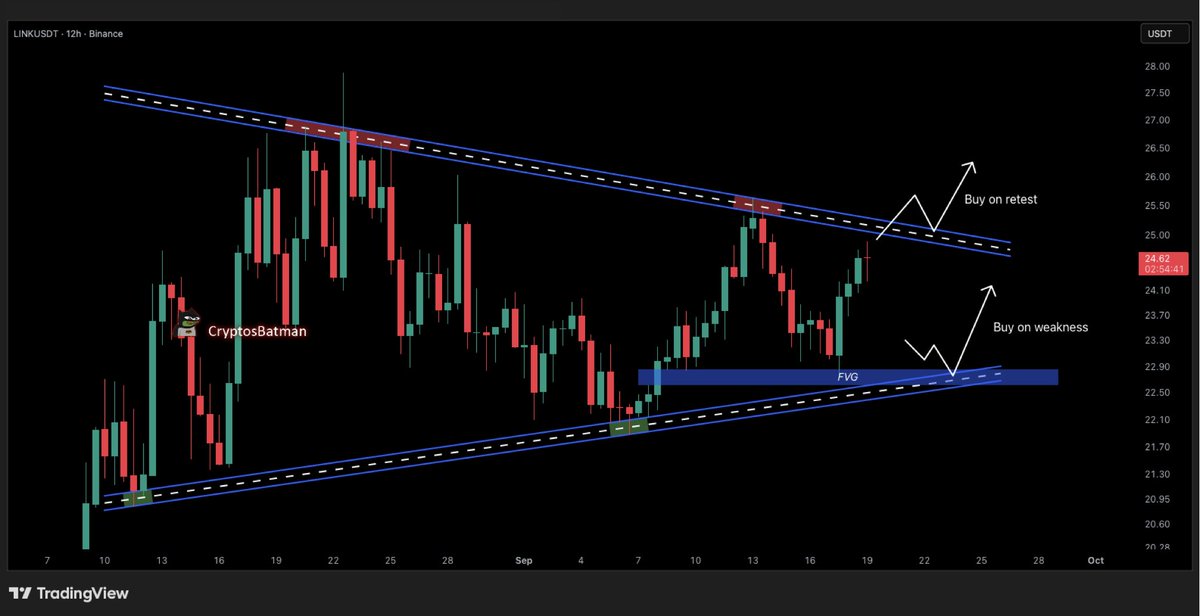 Menurut analis teknikal Batman, LINK saat ini sedang membentuk bullish pennant yang sangat rapi di antara support $22–$23 dan resistance di $25–$26.