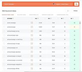 come guadagnare con affiliate marketing_keyword research