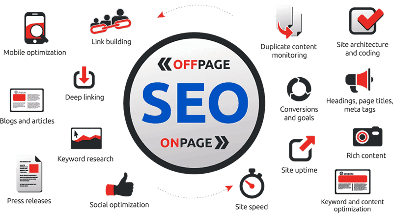 on-page-seo-off-page-seo- SEO on page hors page SEO