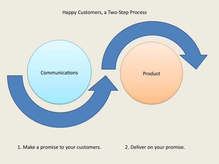 Cliente satisfecho
