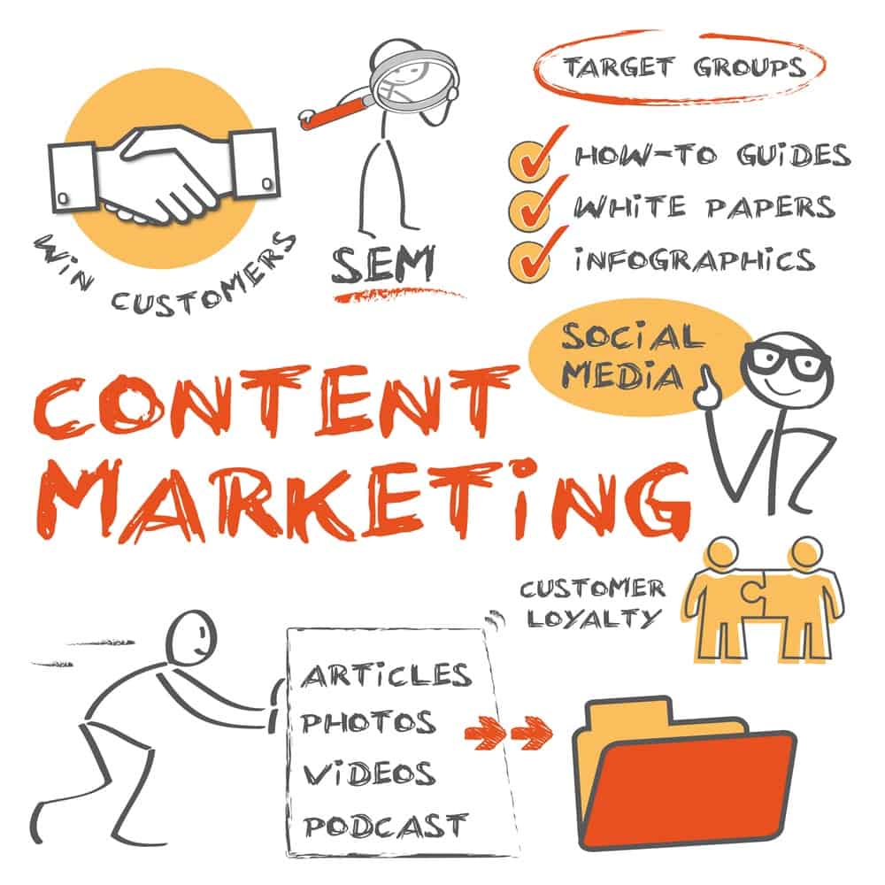 Marketing de contenidos