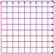 Typical Grid pattern for 3D GPR Surveys