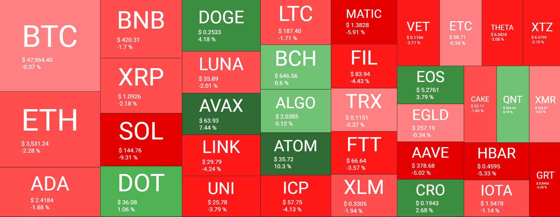 Cryptocurrency Market Overview. Source: Quantify Crypto