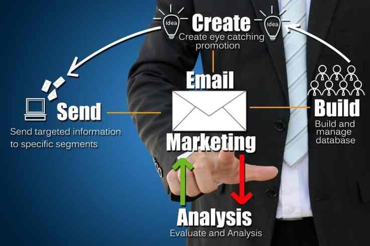 meilleurs répondeurs automatiques pour le marketing d'affiliation