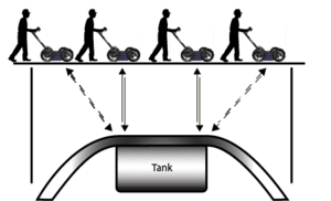 radarguychart-3 How deep does GPR go tanks