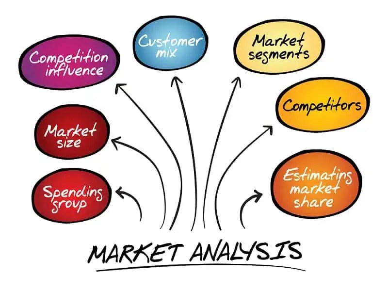 Análisis de mercado