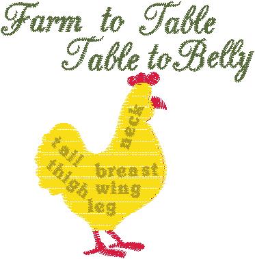Cooking Sayings Chicken Cuts