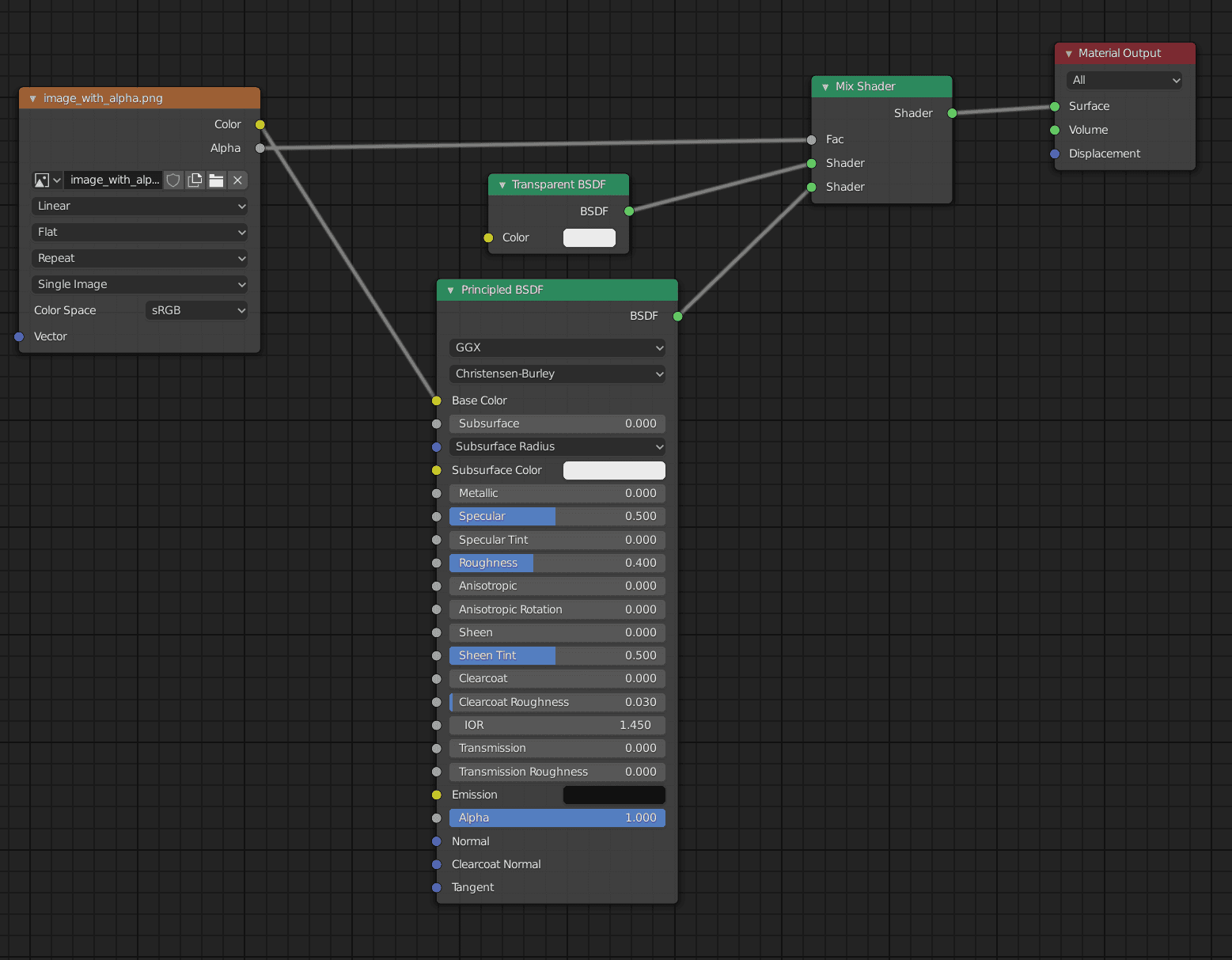 How to use alpha transparent textures in Blender - Artisticrender.com