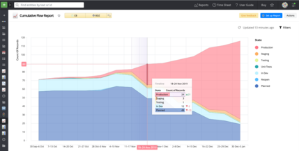 Cumulative Flow Scaled Agile