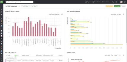 Portfolio SAFe Dashboard in Apptio Targetprocess