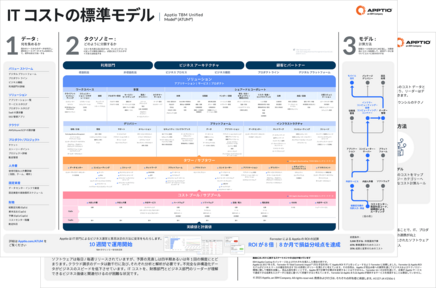 リソースセンター - Apptio - Japan