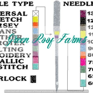 5x7 Needle Chart