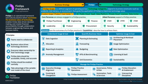 FinOps Framework - Apptio