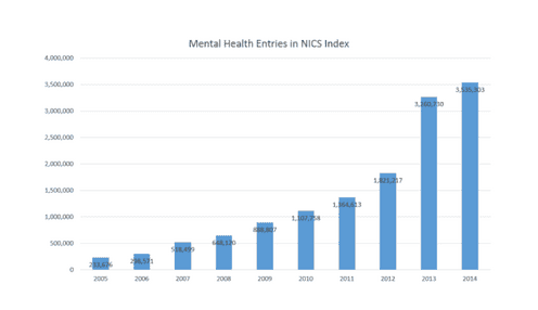 mental-health-graph-1024x590