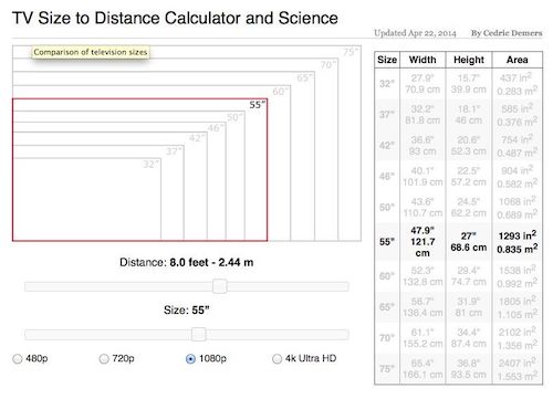 How to Measure TV size
