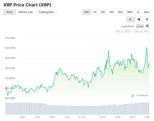 Цена XRP