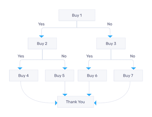 funnel logic - FunnelKit Review (Formerly WooFunnels) 2023