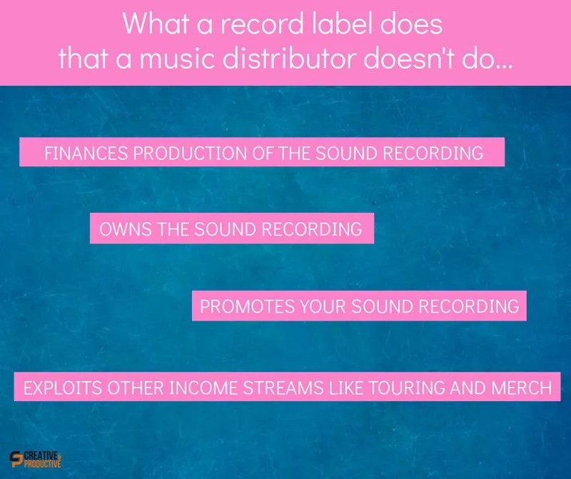 DistroKid, The Perfect Music Distribution Service For Indie ...