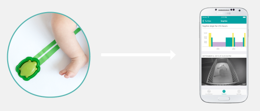 Mimo smart baby monitor uses an ultra-low power Bluetooth technology for safer data transmission.